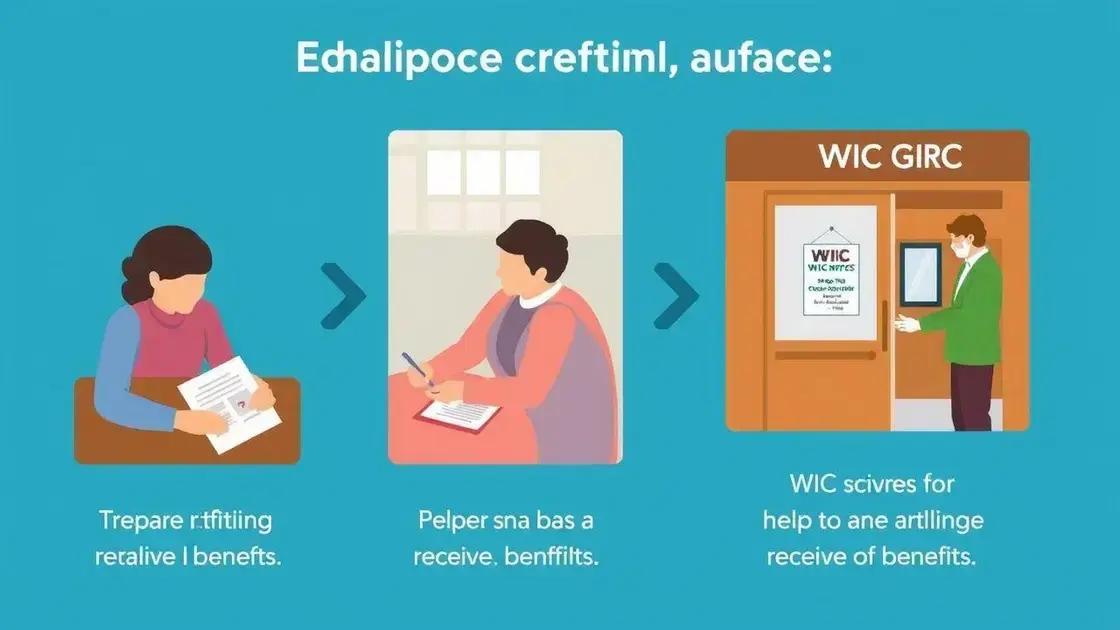 Step-by-step guide to the WIC application process Step-by-step guide to the WIC application process
