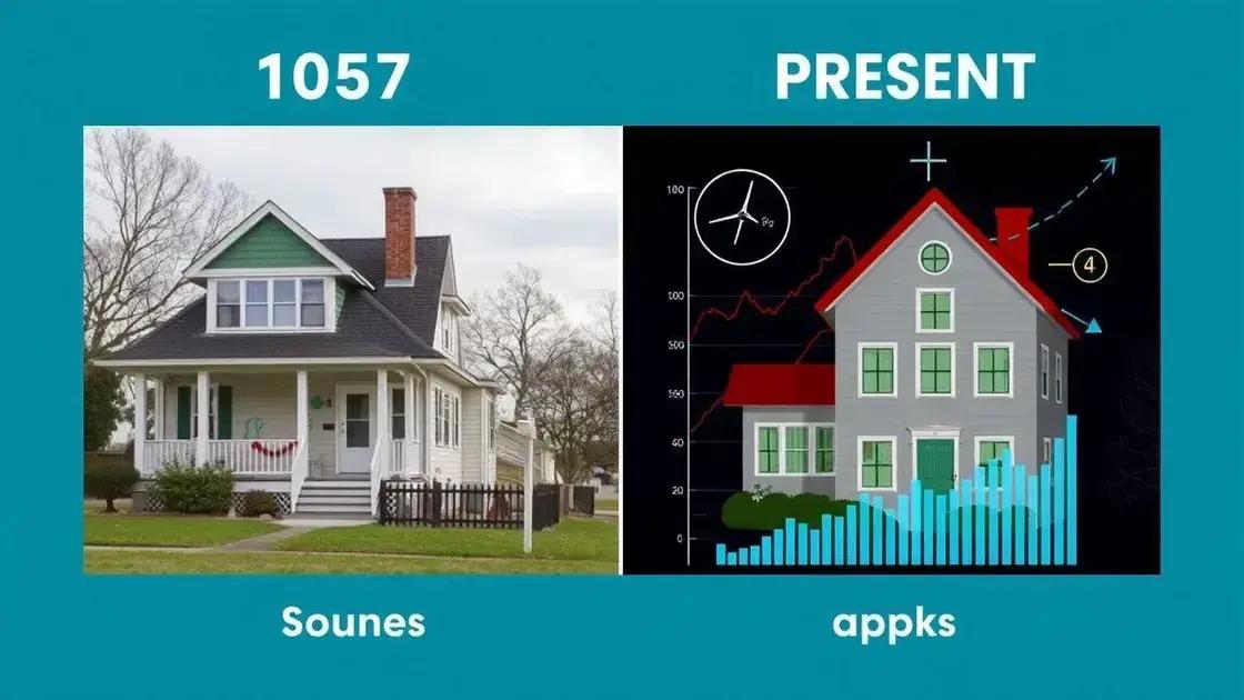 How current trends compare to previous crashes How current trends compare to previous crashes